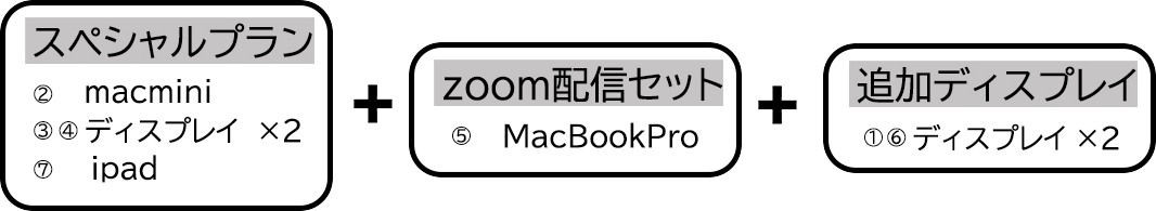 studio1 トップムービーでの使用例 スクリーンシェアリングサービス 東京都渋谷区 撮影スタジオ STUDIO EBIS スタジオ エビス